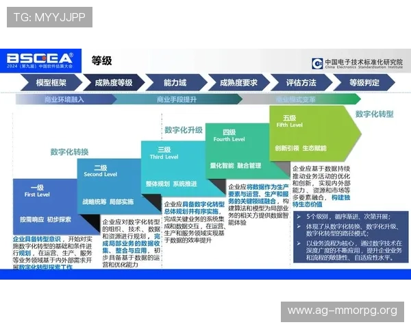 详解AG视讯与BB平台的技术融合如何推动线上娱乐行业的创新发展